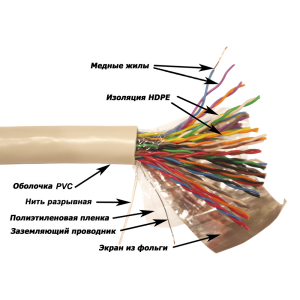 NewMax FTP cable, copper, 25 pairs, 25AWG, category 5e, PVC, grey, 305 meters